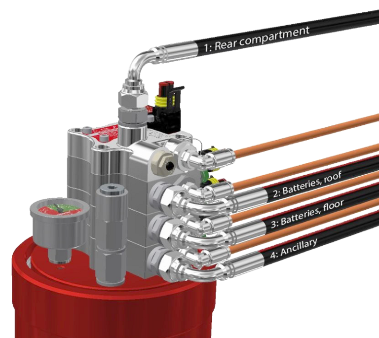 Handling four different deployment zones with only one fire suppression system